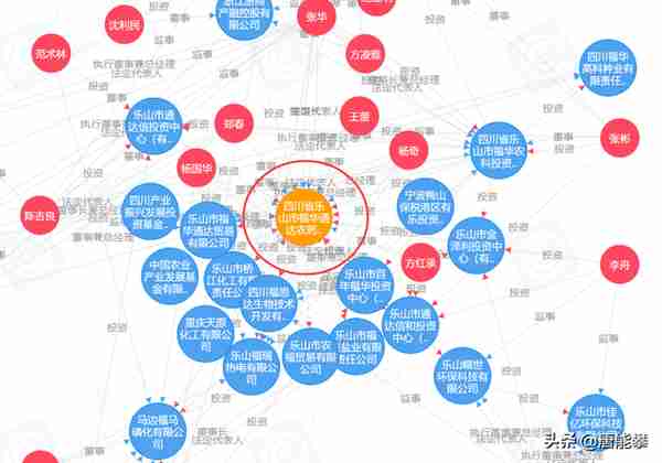 四川乐山化工企业网络调研3—五通桥永祥多晶硅与福华通达公司