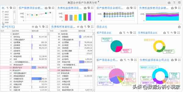 U8怎么做合并报表？听说不容易？如何破局？