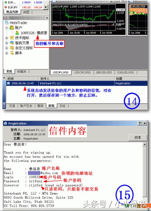 Metatrader4 (MT4)平台使用指南