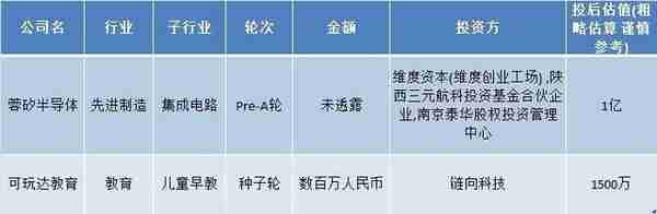 炼金室 | 估值达10亿美元 阿里、抖音参投全球游戏引擎巨头