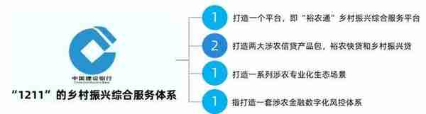 乡村振兴调研：建行“裕农通”打造乡村有温度的品牌（上）