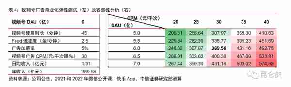 2022年的腾讯恰似2016年的苹果