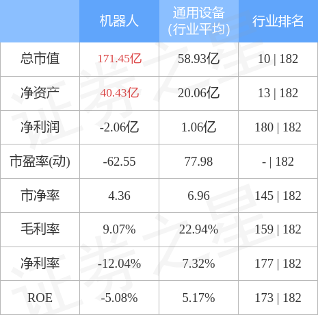 机器人（300024）2月7日主力资金净买入3404.53万元