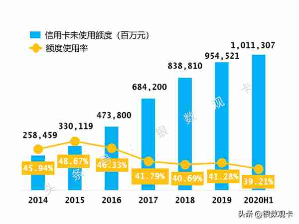 2020半年业绩 | 招商银行信用卡：流通卡量9,639万张