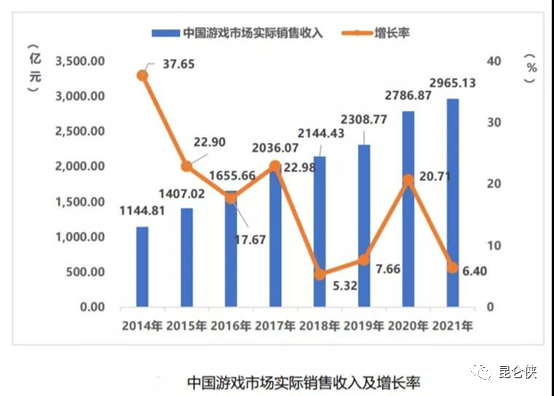 2022年的腾讯恰似2016年的苹果