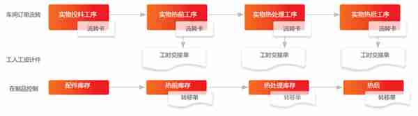 「用友软件U8+」蓝黛传动 精准物料管理 条码连接一切