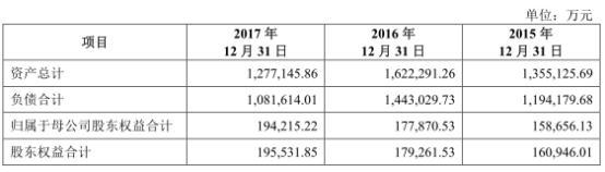 南华期货受托管理资金年降六成 营业部陷“萝卜章”纠纷