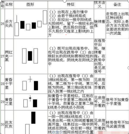 股坛浴血奋战12载股市炒股高人投资笔记全部公开：乾坤K线精髓（70张图），字字珠玑