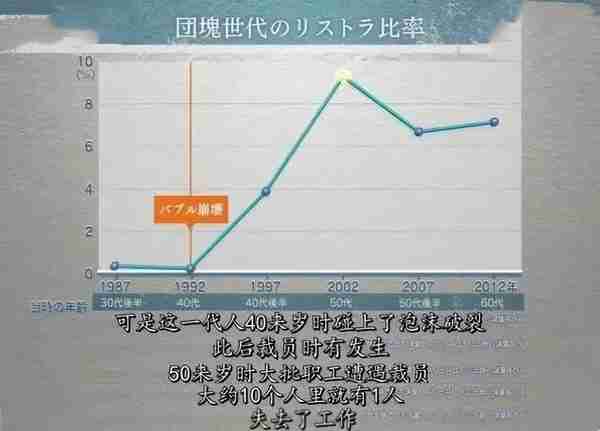 日本老龄化现状:当年被延迟退休的老人，后来都怎样了？