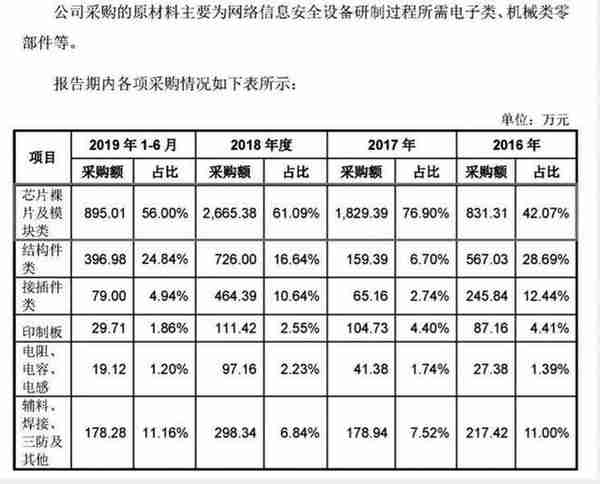 万向新元环保科技有限公司(万向新元股东)