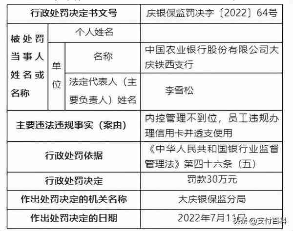 信用卡业务违规，农业银行被处罚