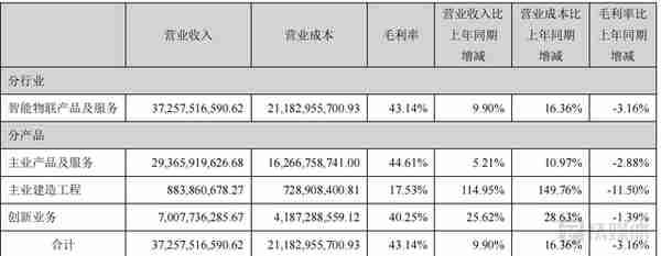 “安防龙头”海康威视陷入困局，新业发展或将更加“残酷”