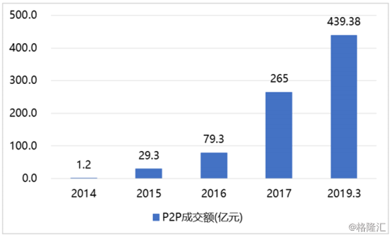 用友网络(600588.SH)：国内财务软件龙头，未来成长性几何？