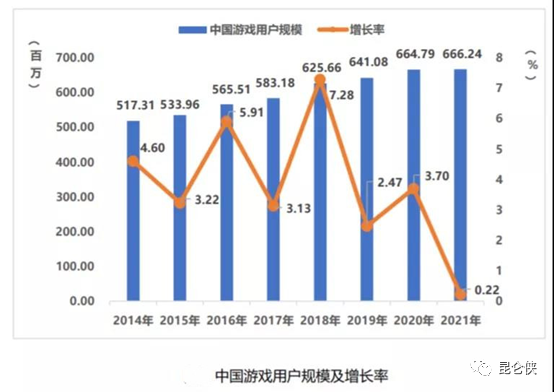 2022年的腾讯恰似2016年的苹果