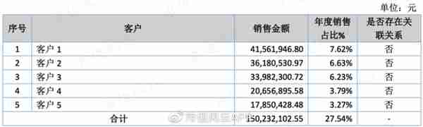 订单未签,股价先暴拉5倍!新冠特效药概念森萱医药:略显尴尬的业绩