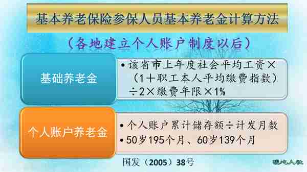 多少岁缴纳社保合适？提前知道这四类情况，可以有四类选择