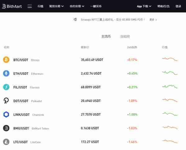 数字货币平台 BitMart 将暂停所有中国大陆用户合约交易服务