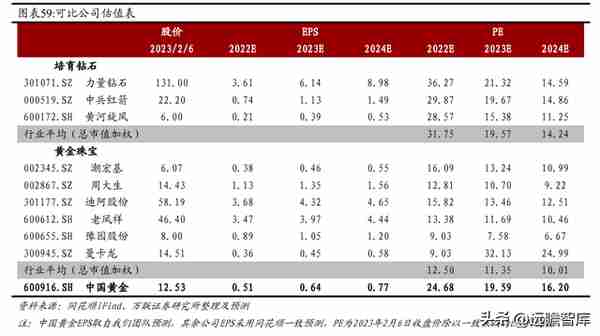 混改激发活力，中国黄金：布局培育钻石产业链，打造第二增长曲线