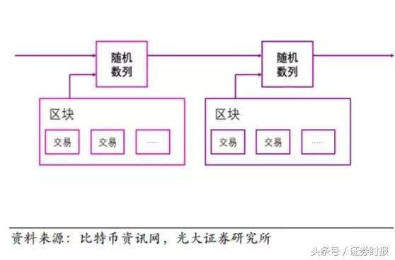 两分钟告诉你区块链是啥玩意——比麻将还简单