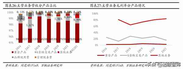 混改激发活力，中国黄金：布局培育钻石产业链，打造第二增长曲线