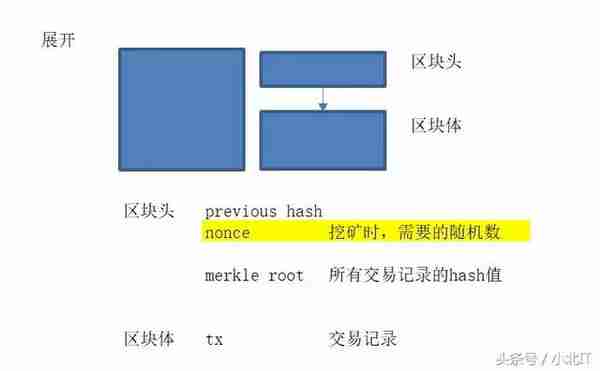 区块链实战开发系列课程之打造专属虚拟货币