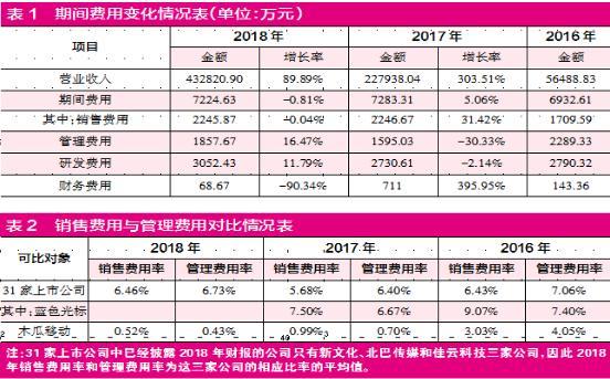 Facebook代理商木瓜移动觊觎科创板 科技不够“硬”前景难乐观