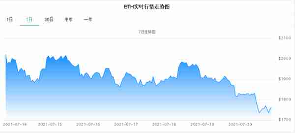 币圈利空消息不断，强监管下虚拟货币加速清退