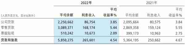 招商银行2022年非息净收入下降，房地产、信用卡不良率上升