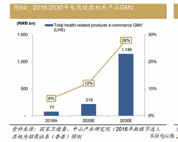 中国医药、医疗行业：2023年展望，否极泰来