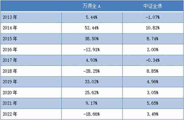 如何挑选性价比更高的基金？这篇文章告诉你