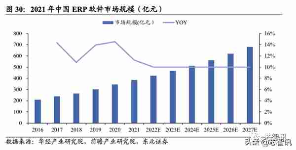 断供三年后，华为自研MetaERP实现全面替代！两年内只做两个客户