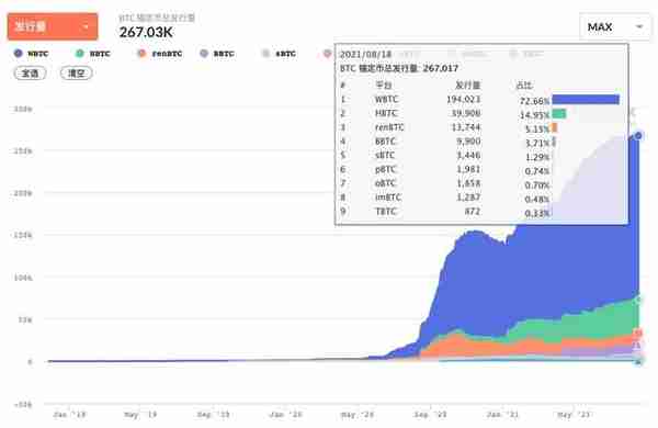 HashKey：读懂比特币资产桥映射代币模式及其演化