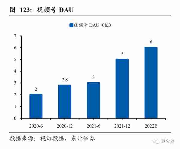 2022年的腾讯恰似2016年的苹果