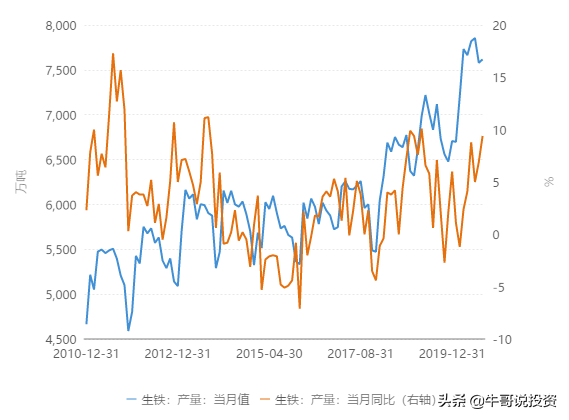 商品期货牛市行情正在路上，铁矿石王者归来价格突破新高