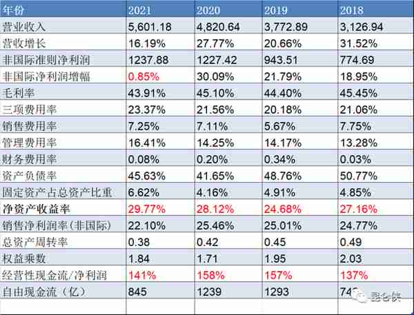 2022年的腾讯恰似2016年的苹果