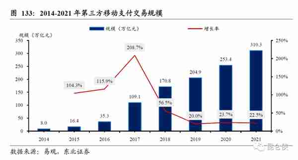 2022年的腾讯恰似2016年的苹果