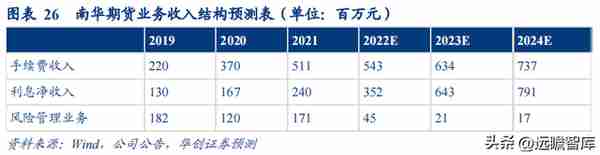 民营企业，横店集团控股，南华期货：打造境外业务第二增长曲线