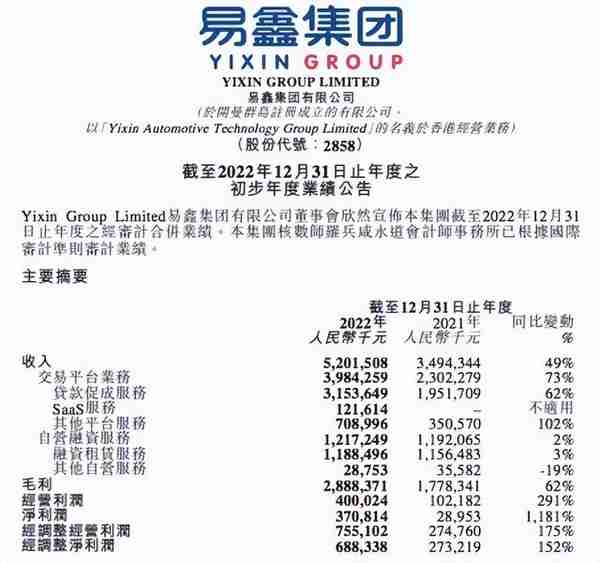 增资、贷款量下降，汽车金融战升级