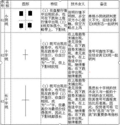 股坛浴血奋战12载股市炒股高人投资笔记全部公开：乾坤K线精髓（70张图），字字珠玑