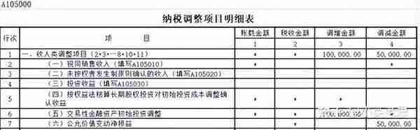 【汇算清缴实例】如何填报投资收益的纳税调整