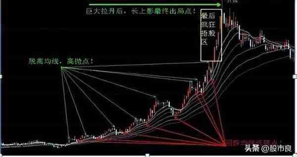 上海炒股大赛冠军箴言：一辈子死磕一指标，练到极致往往就是成功