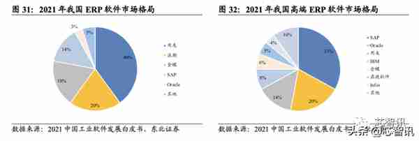 断供三年后，华为自研MetaERP实现全面替代！两年内只做两个客户