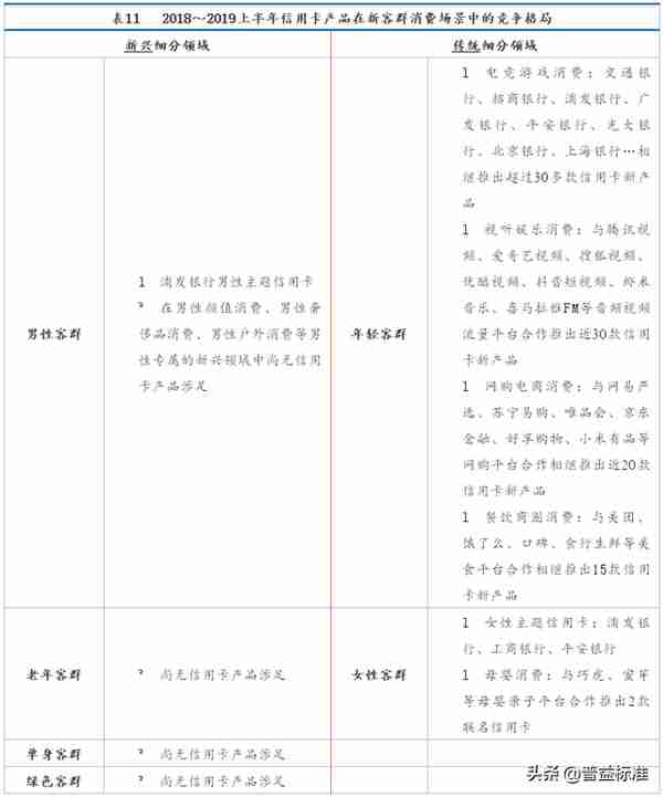 史上最全中小银行信用卡业务报告