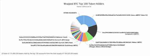 HashKey：读懂比特币资产桥映射代币模式及其演化