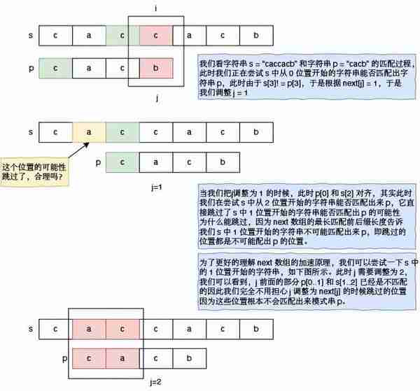 通俗易懂的 KMP 算法详解