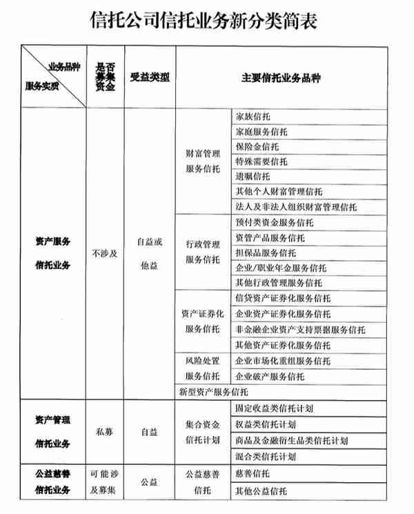 找信托就是买理财？家族信托市场爆发的“背后”：机构“跑步”入场布局，服务生态仍处于起步阶段