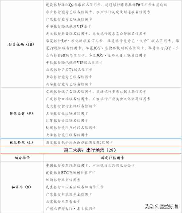 史上最全中小银行信用卡业务报告