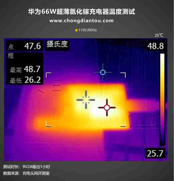 身材OR接口，哪个更重要，华为66W充电器对比评测