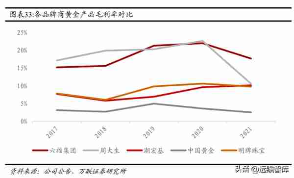 混改激发活力，中国黄金：布局培育钻石产业链，打造第二增长曲线