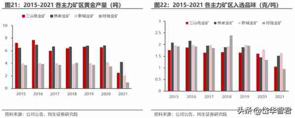 黄金龙头企业，山东黄金：主营业务高度聚焦，乘金价上行东风